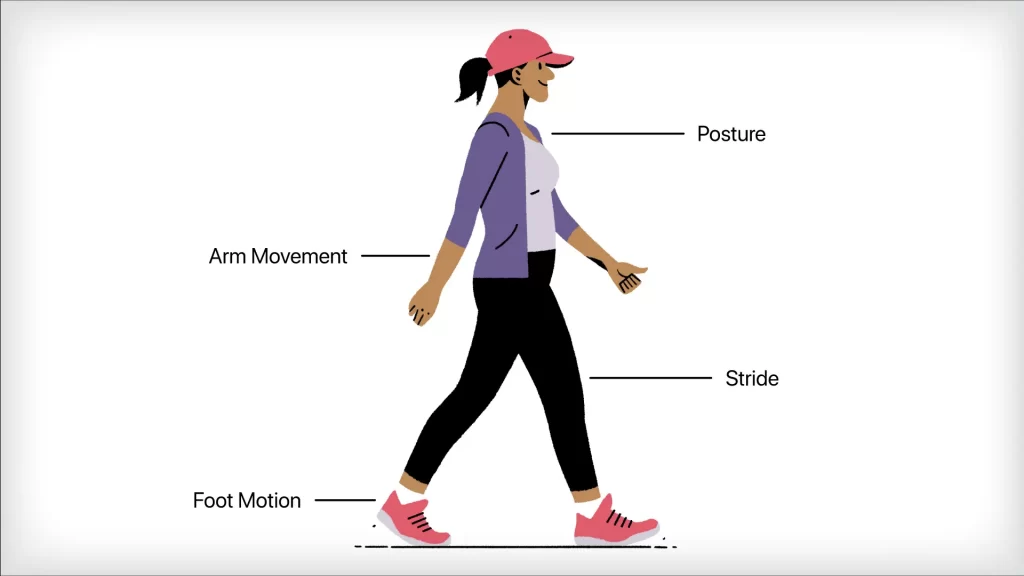 Walking stride to help relieve arthritis pain